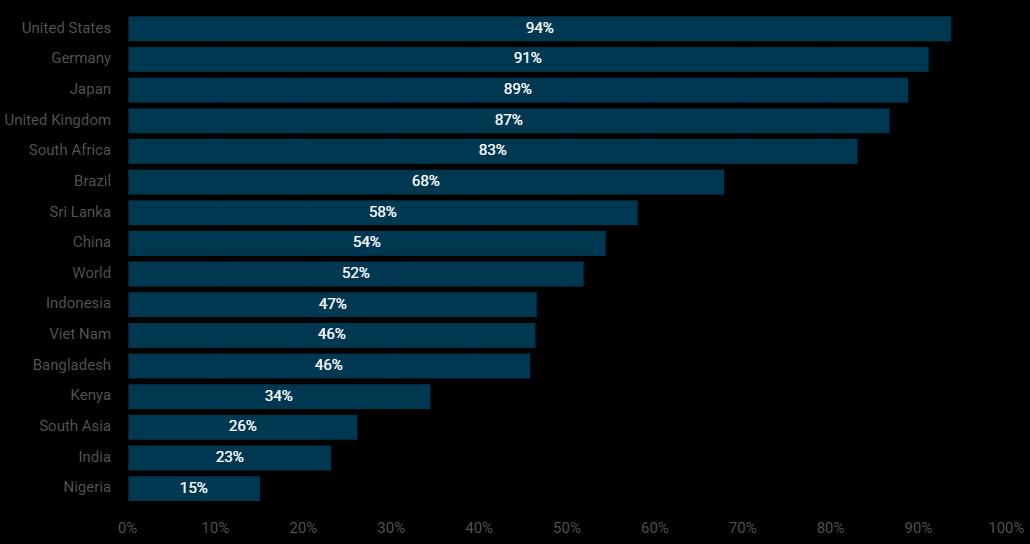 Image courtesy: Data For India